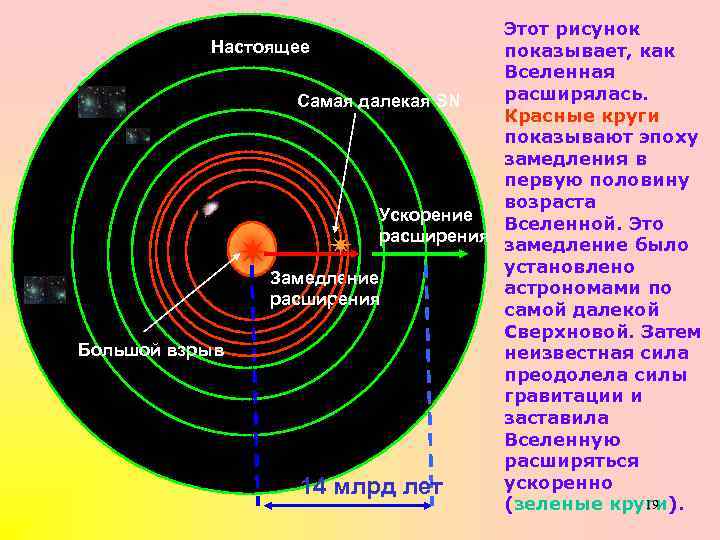 Вселенная фридмана фото