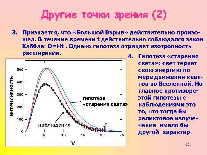 Другие точки зрения (2) интенсивность 3. Признается, что «Большой Взрыв» действительно произошел. В течение