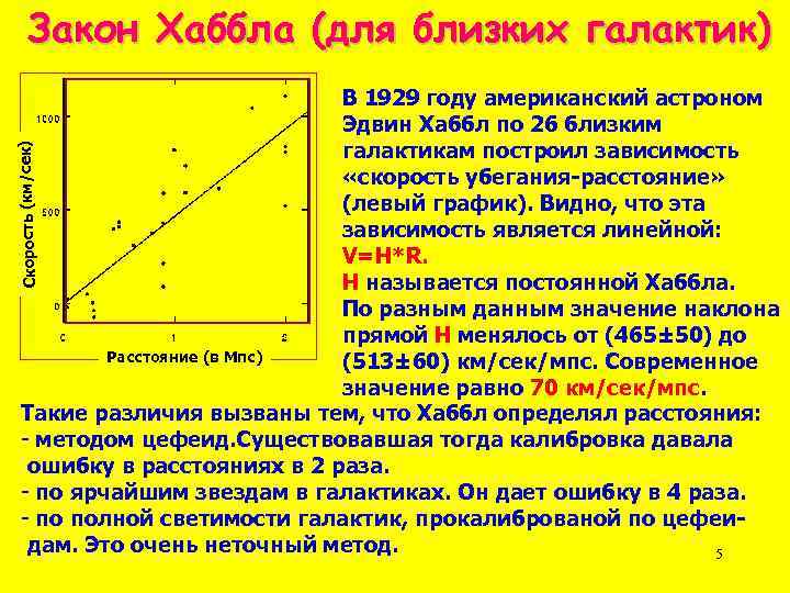 Закон Хаббла (для близких галактик) Скорость (км/сек) В 1929 году американский астроном Эдвин Хаббл