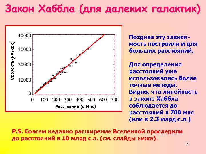 Значение работ хаббла для современной астрономии презентация