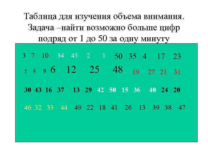 Таблица для изучения объема внимания. Задача –найти возможно больше цифр подряд от 1 до