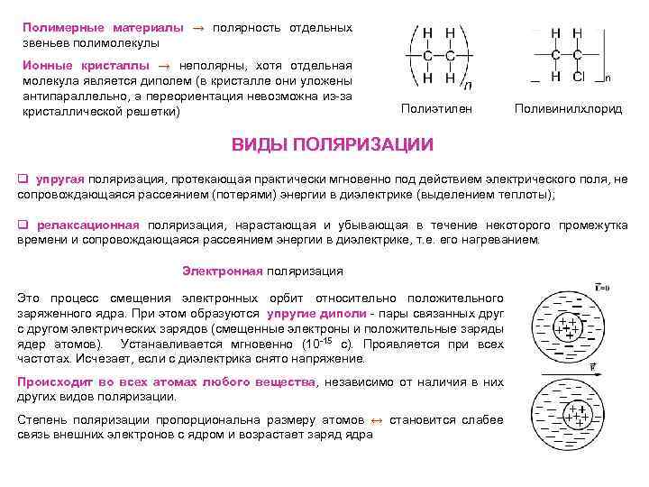 Полимерные материалы → полярность отдельных звеньев полимолекулы Ионные кристаллы → неполярны, хотя отдельная молекула