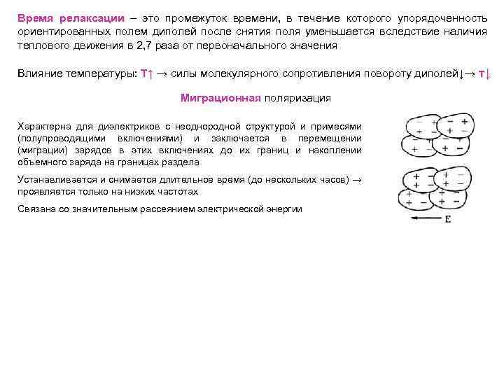 Время релаксации – это промежуток времени, в течение которого упорядоченность ориентированных полем диполей после