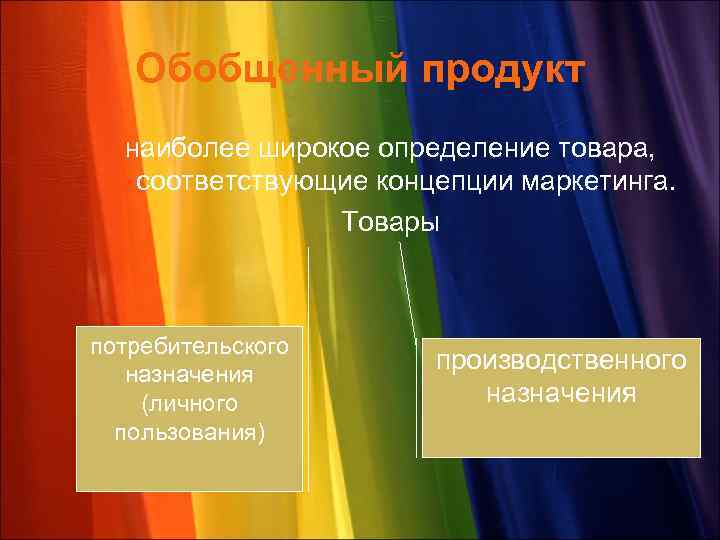 Обобщенный продукт наиболее широкое определение товара, соответствующие концепции маркетинга. Товары потребительского назначения (личного пользования)