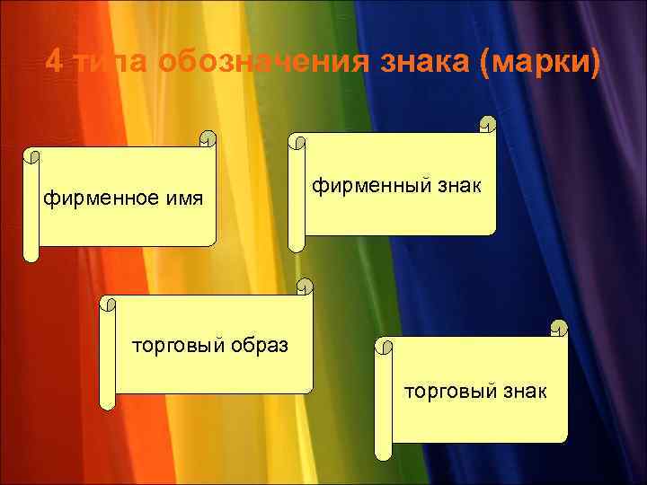 4 типа обозначения знака (марки) фирменное имя фирменный знак торговый образ торговый знак 