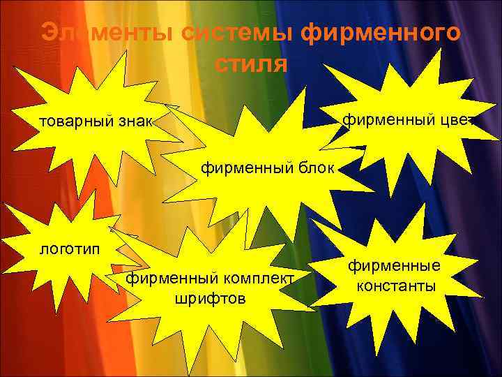 Элементы системы фирменного стиля фирменный цвет товарный знак фирменный блок логотип фирменный комплект шрифтов