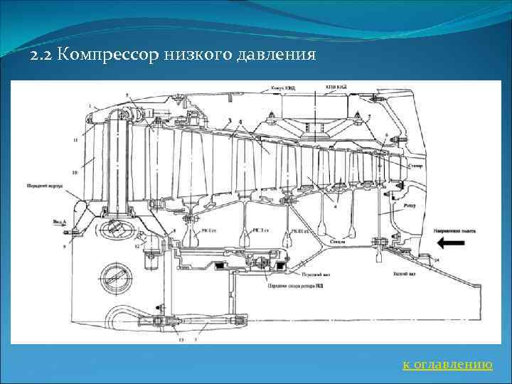 Д 36 двигатель чертеж