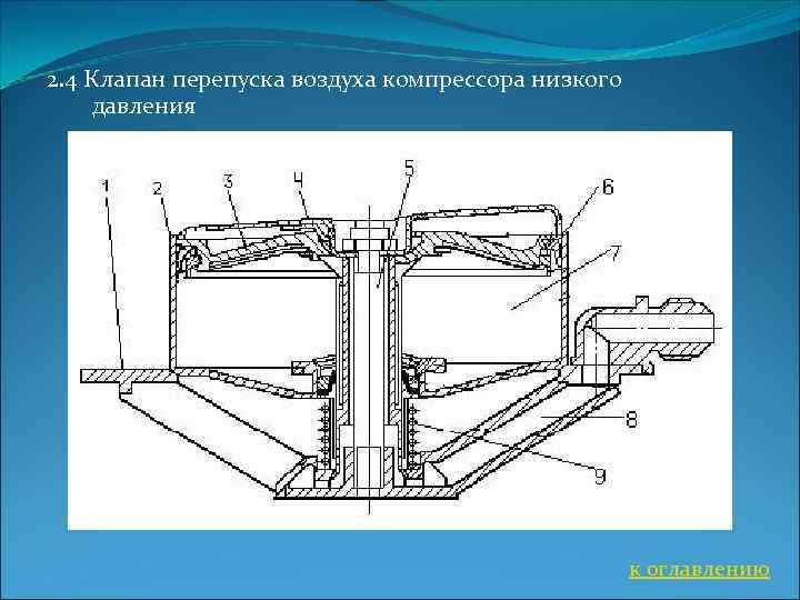 2. 4 Клапан перепуска воздуха компрессора низкого давления к оглавлению 