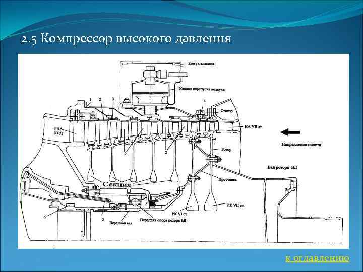 2. 5 Компрессор высокого давления к оглавлению 