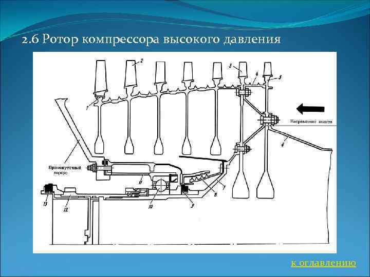 2. 6 Ротор компрессора высокого давления к оглавлению 