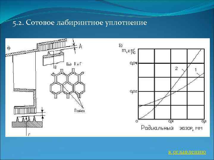 5. 2. Сотовое лабиринтное уплотнение к оглавлению 