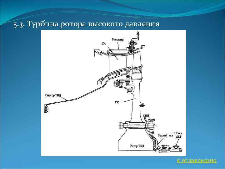 5. 3. Турбина ротора высокого давления к оглавлению 