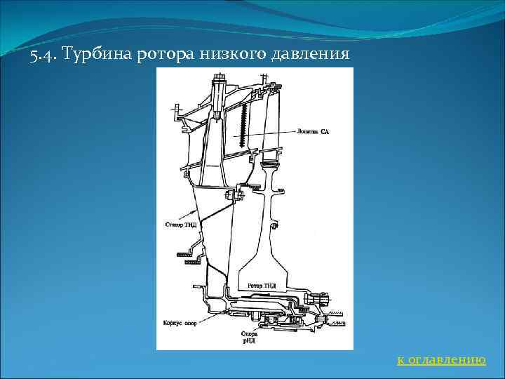 Схема д 36