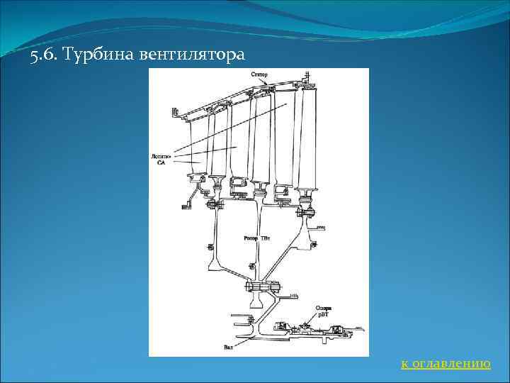 5. 6. Турбина вентилятора к оглавлению 