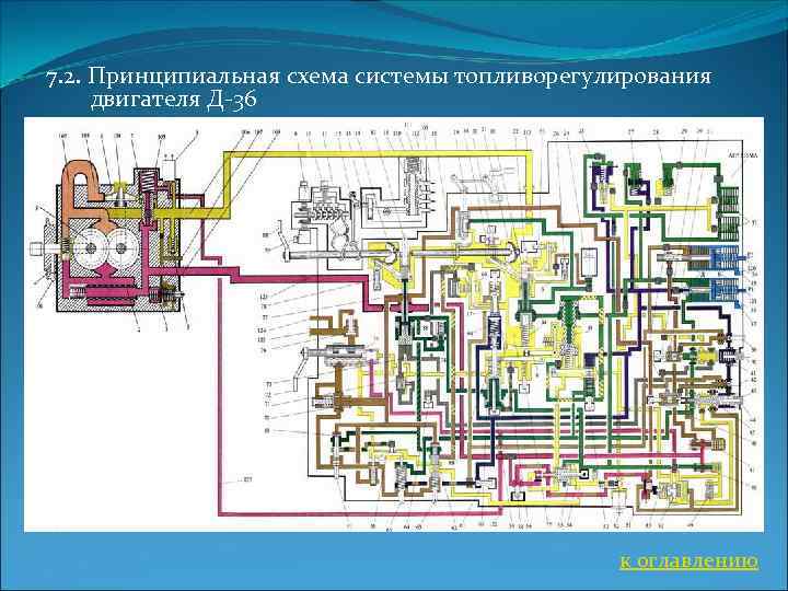 Схема д 36