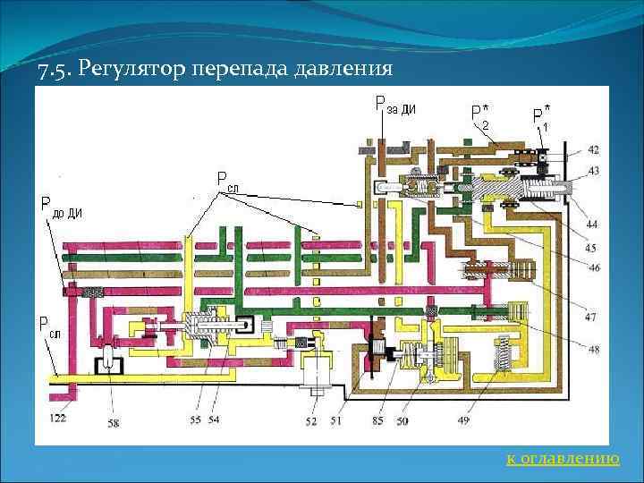 7. 5. Регулятор перепада давления к оглавлению 