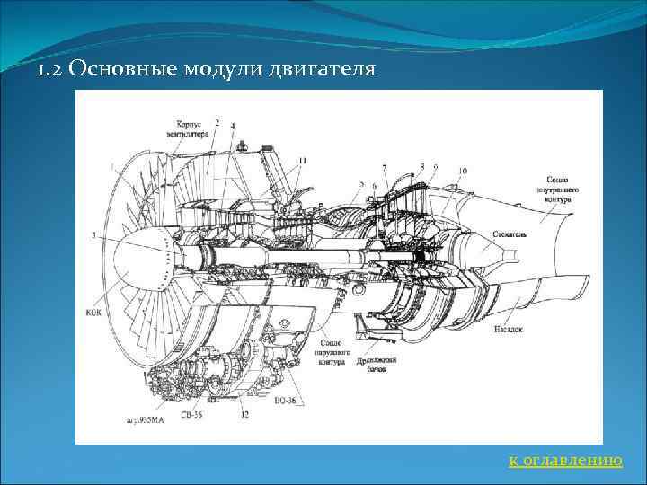 1. 2 Основные модули двигателя к оглавлению 