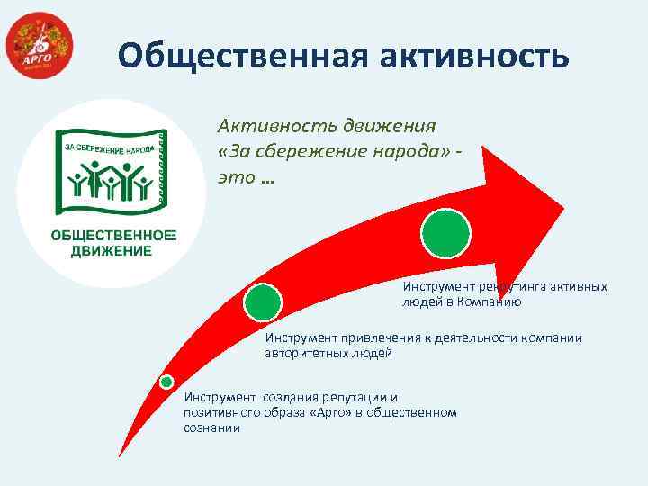 Общественная активность Активность движения «За сбережение народа» это … Инструмент рекрутинга активных людей в