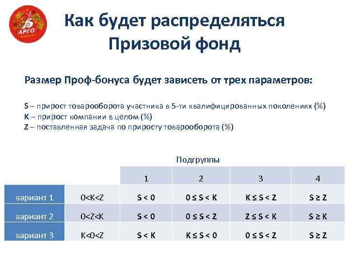 Как будет распределяться Призовой фонд Размер Проф-бонуса будет зависеть от трех параметров: S –