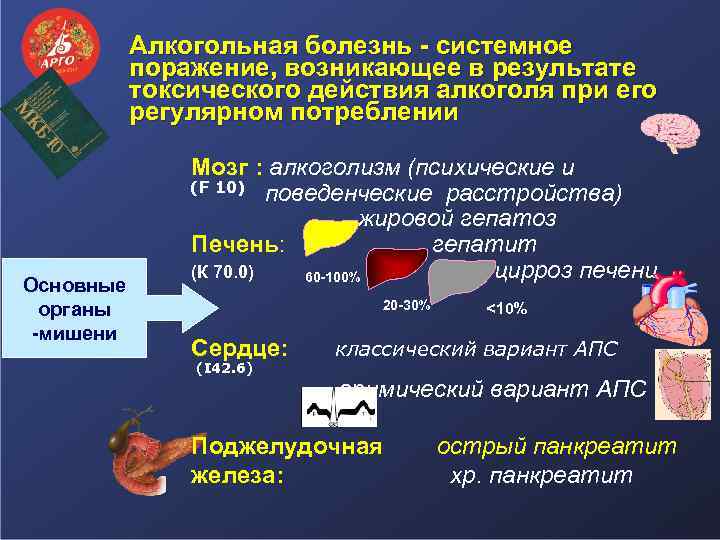 Лечение алкогольного жирового гепатоза печени