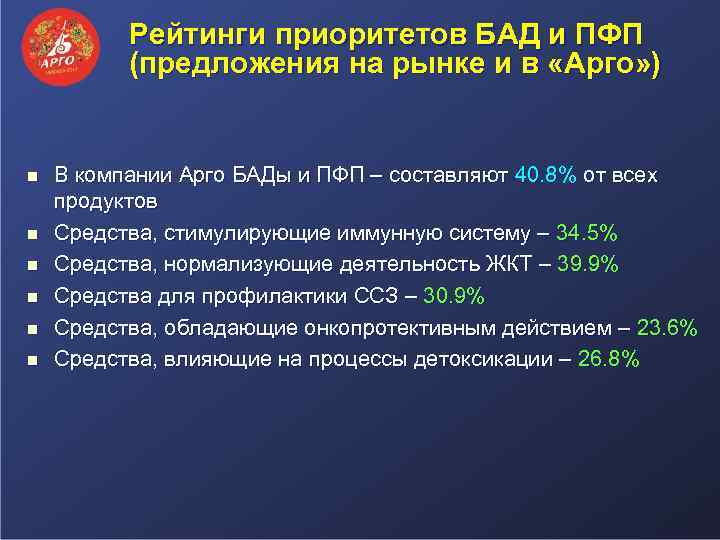 Рейтинги приоритетов БАД и ПФП (предложения на рынке и в «Арго» ) n n
