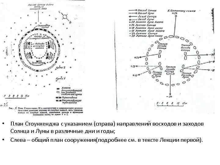  • План Стоунхенджа с указанием (справа) направлений восходов и заходов Солнца и Луны