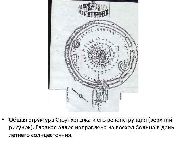  • Общая структура Стоунхенджа и его реконструкция (верхний рисунок). Главная аллея направлена на