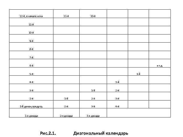 12 -й, в начале ночи 11 -й 10 -й 11 -й 10 -й 9