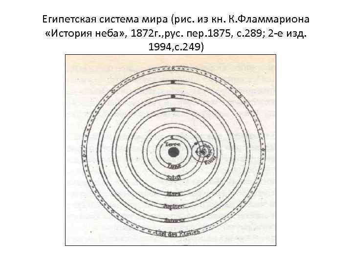 Египетская система мира (рис. из кн. К. Фламмариона «История неба» , 1872 г. ,