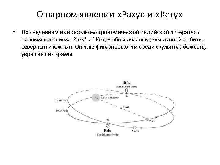 О парном явлении «Раху» и «Кету» • По сведениям из историко-астрономической индийской литературы парным