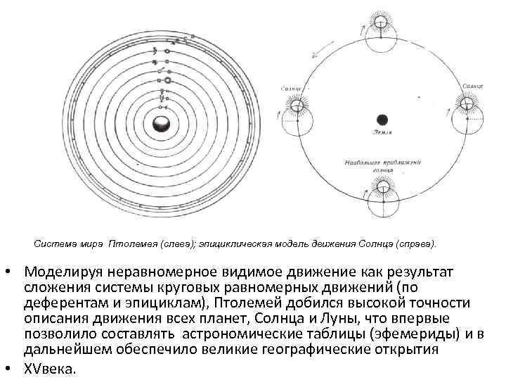 Система мира Птолемея (слева); эпициклическая модель движения Солнца (справа). • Моделируя неравномерное видимое движение