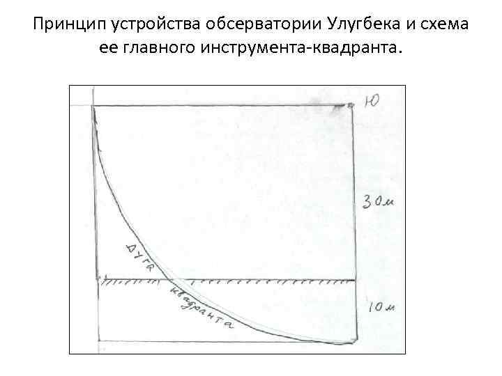 Принцип устройства обсерватории Улугбека и схема ее главного инструмента-квадранта. 