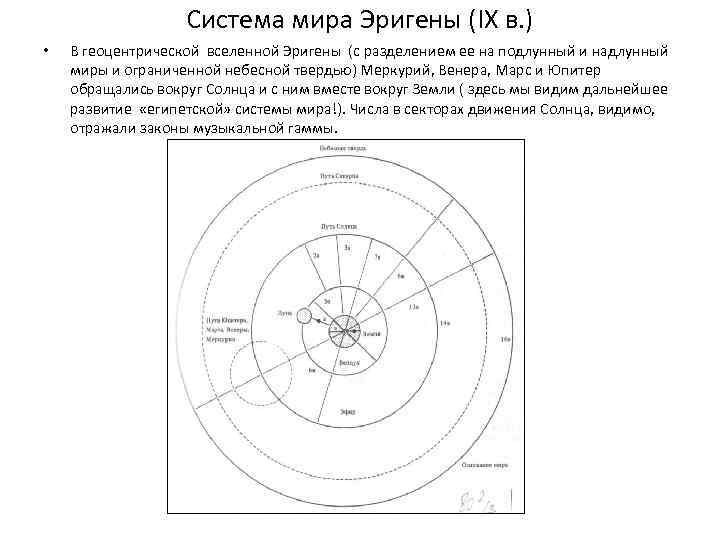 Учение о надлунном и подлунном мирах какая картина мира