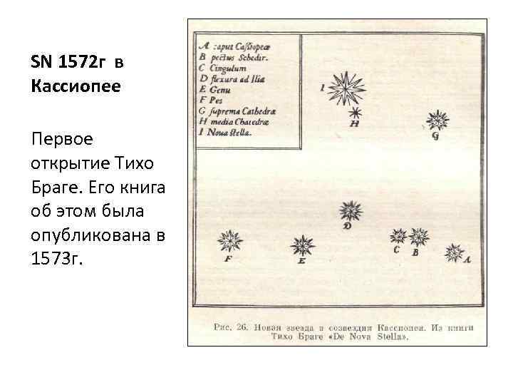 SN 1572 г в Кассиопее Первое открытие Тихо Браге. Его книга об этом была