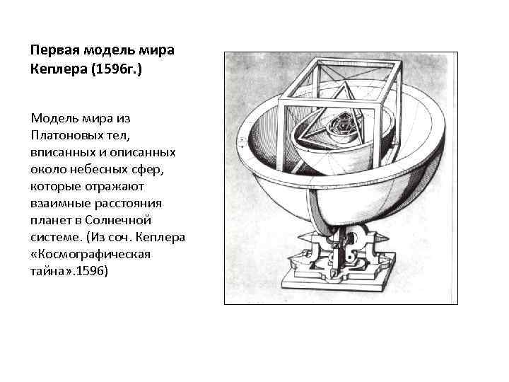 Первая модель мира Кеплера (1596 г. ) Модель мира из Платоновых тел, вписанных и