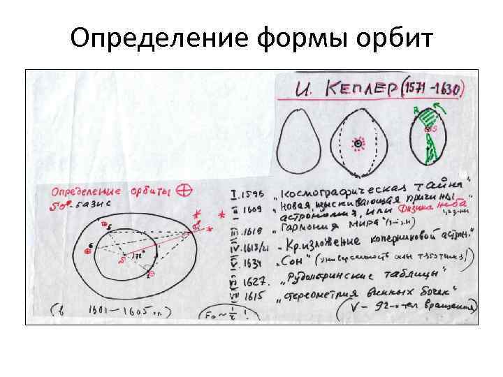 Определение формы орбит 
