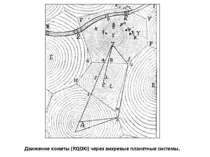 Движение кометы (RQDKI) через вихревые планетные системы. 