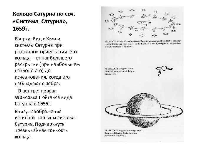 Кольцо Сатурна по соч. «Система Сатурна» , 1659 г. Вверху: Вид с Земли системы