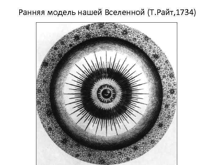 Ранняя модель нашей Вселенной (Т. Райт, 1734) 