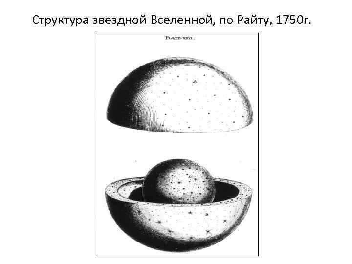 Структура звездной Вселенной, по Райту, 1750 г. 