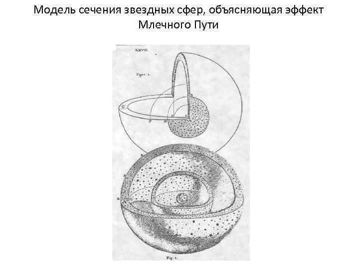 Модель сечения звездных сфер, объясняющая эффект Млечного Пути 