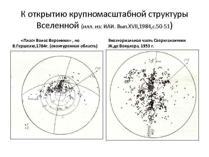 К открытию крупномасштабной структуры Вселенной (илл. из: ИАИ. Вып. XVII, 1984, с. 50 -51)