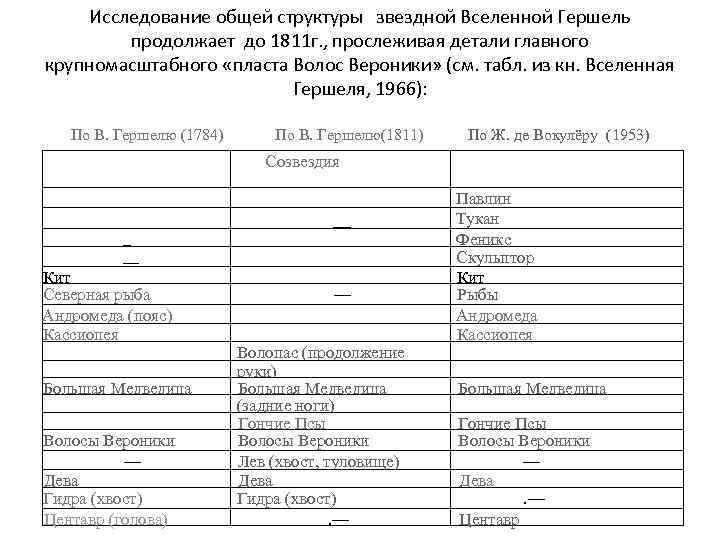 Исследование общей структуры звездной Вселенной Гершель продолжает до 1811 г. , прослеживая детали главного