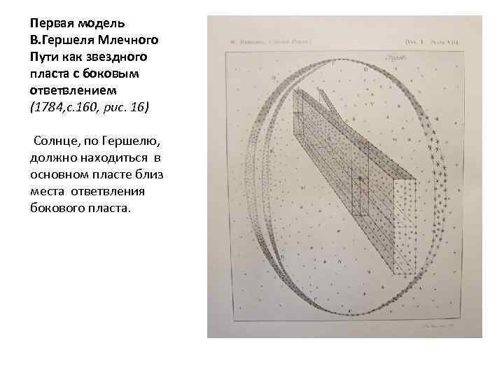 Модель галактики гершеля презентация