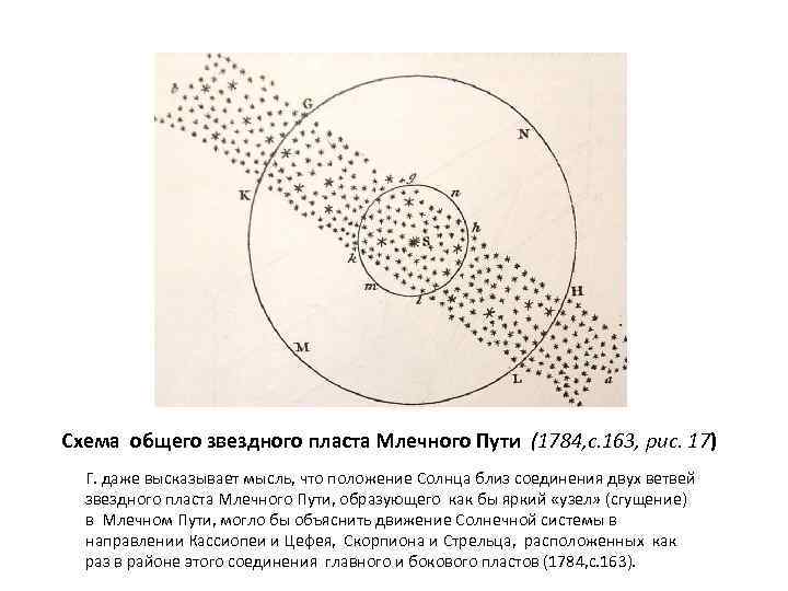 Великий план вселенной гершеля