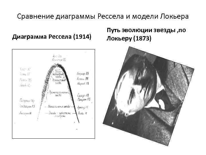 Сравнение диаграммы Рессела и модели Локьера Диаграмма Рессела (1914) Путь эволюции звезды , по