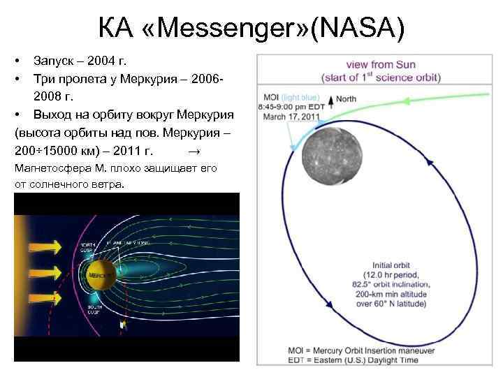 КА «Messenger» (NASA) • • Запуск – 2004 г. Три пролета у Меркурия –