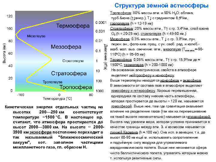 Структура земной астмосферы Кинетическая энергия отдельных частиц на высотах 200— 250 км соответствует температуре