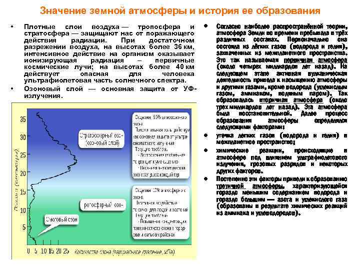 Значение земной атмосферы и история ее образования • • Плотные слои воздуха — тропосфера