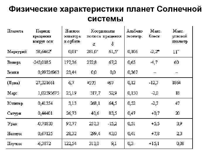 Практическая работа по астрономии план солнечной системы ответы 10 класс с ответами